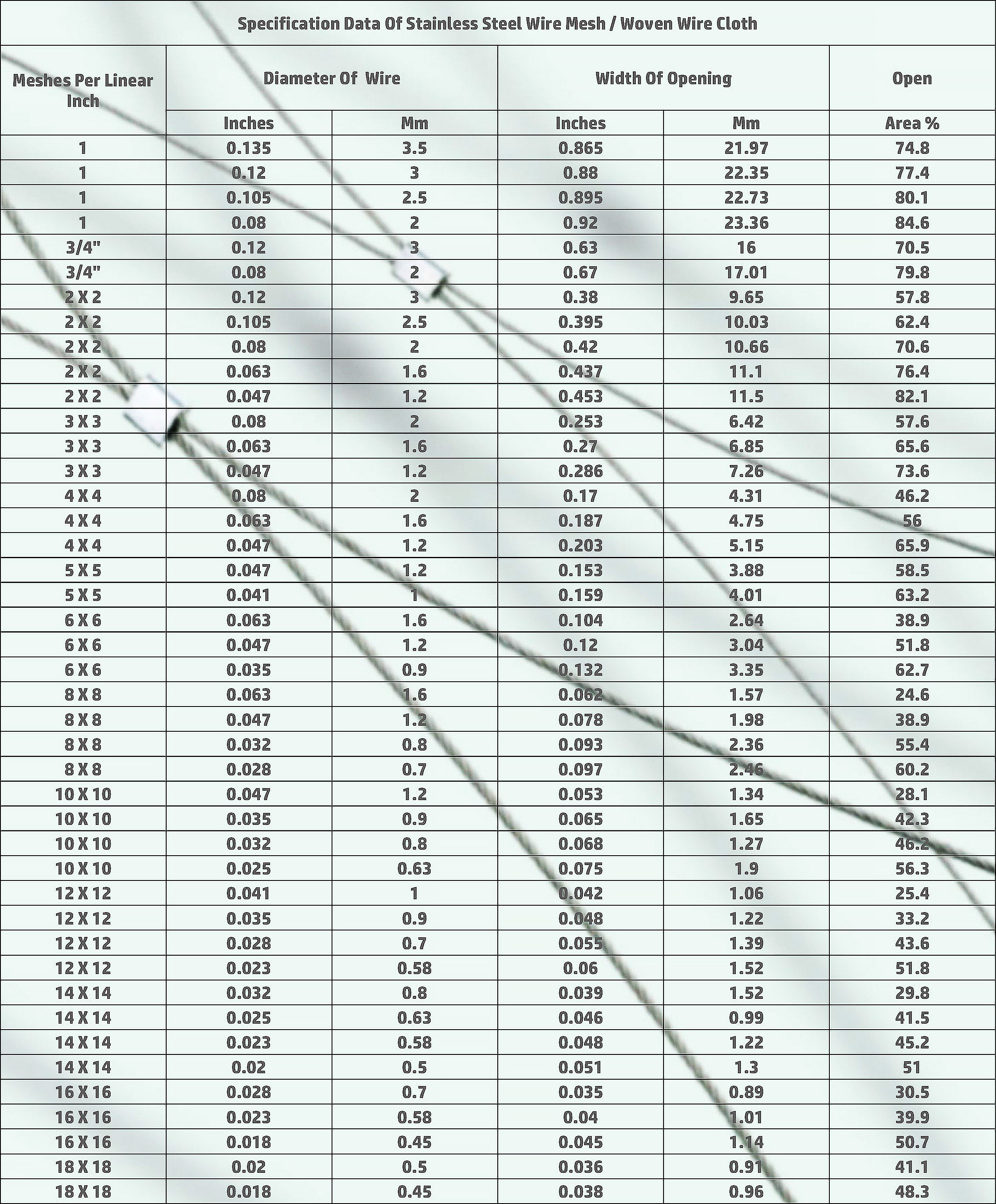 chart